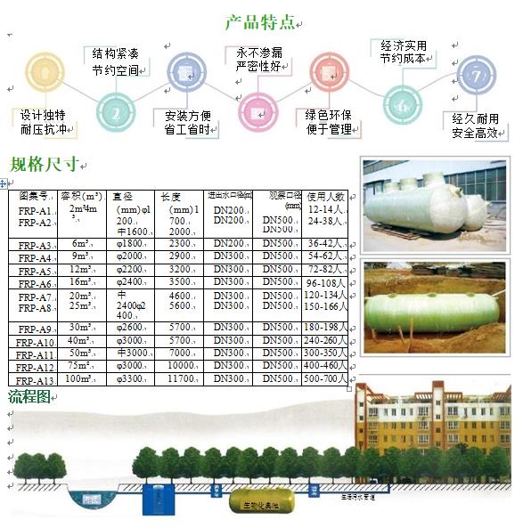 满洲里玻璃钢化粪池